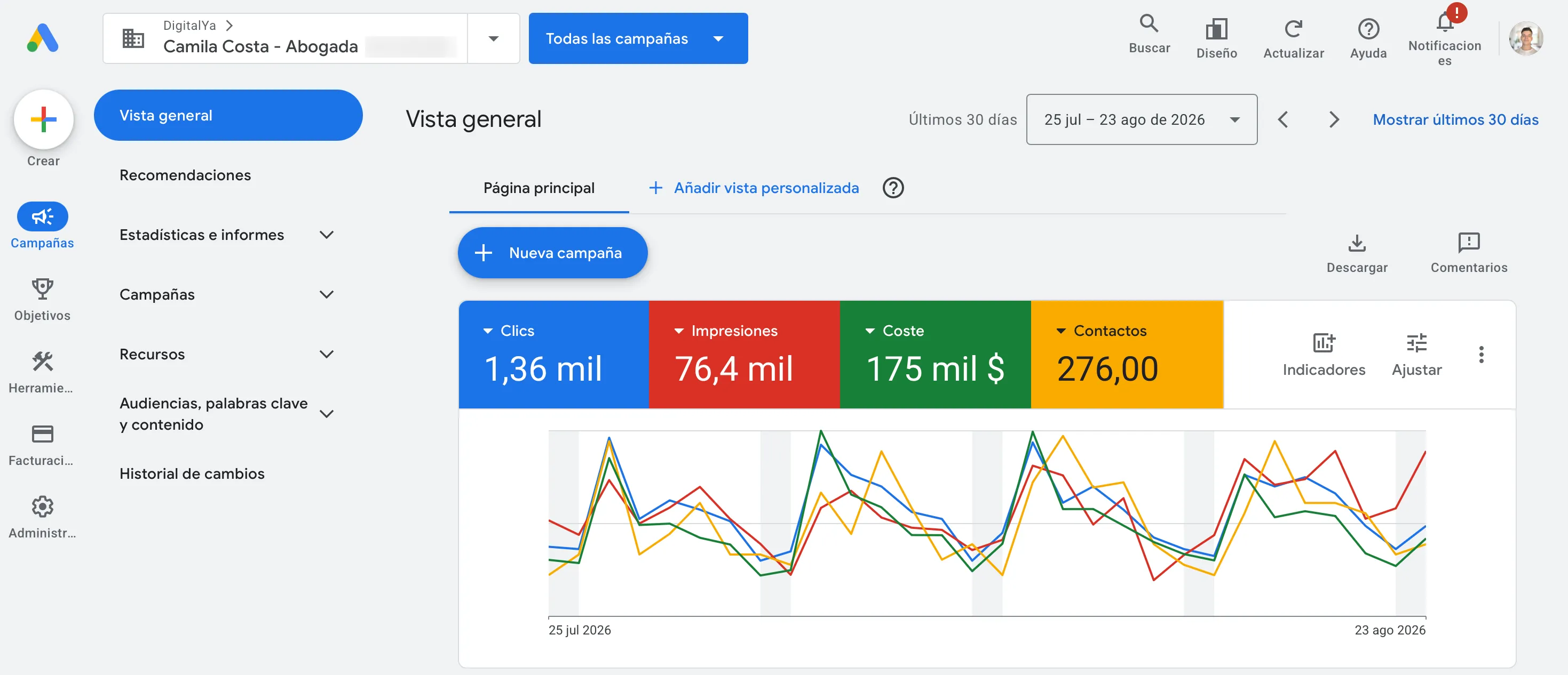 Panel de Google Ads de Camila Costa · Abogada, últimos 30 días