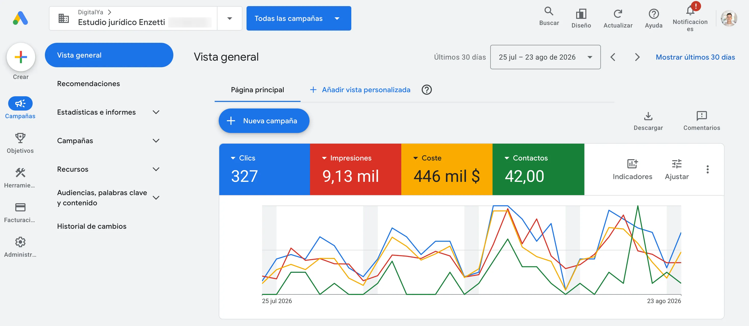 Panel de Google Ads de Estudio Jurídico Enzetti, últimos 30 días